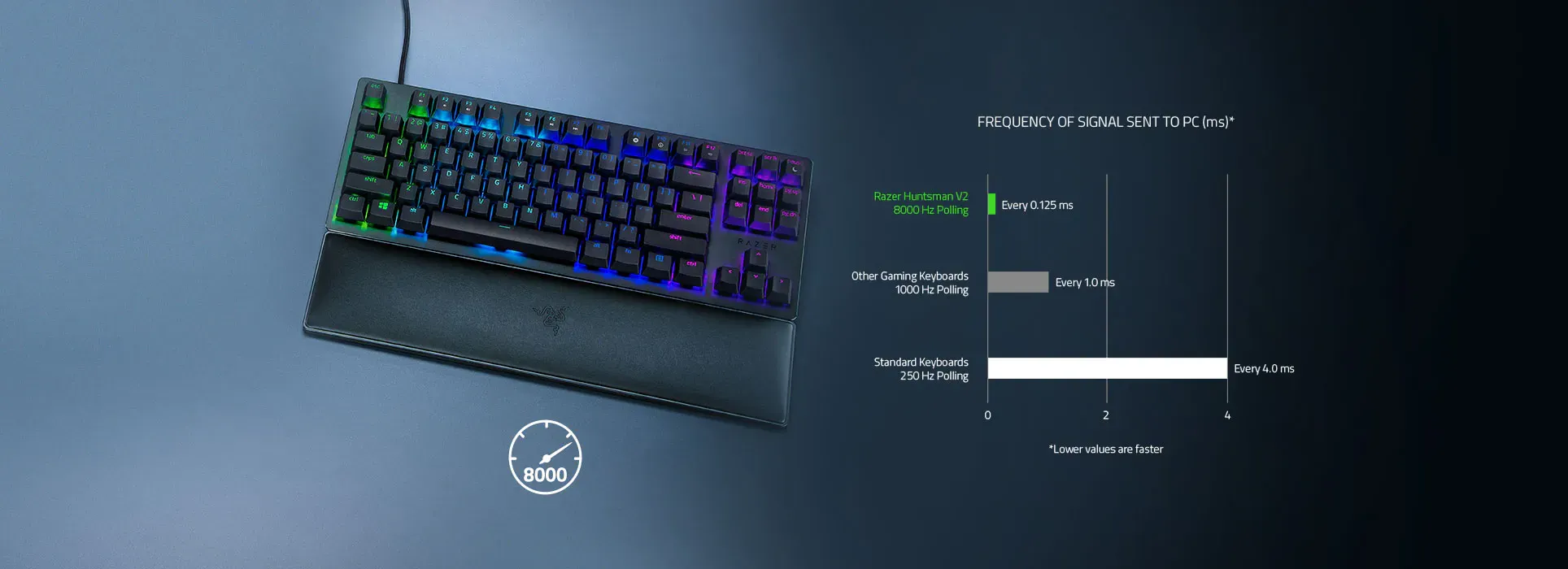 Razer Huntsman V2 Tenkeyless en ARTIKULOS Portada 2