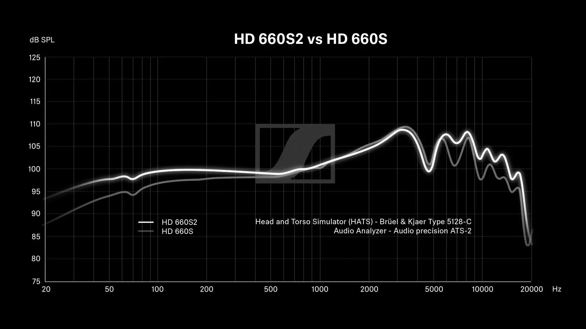 SENNHEISER HD 660S2 en ARTIKULOS Portada 5