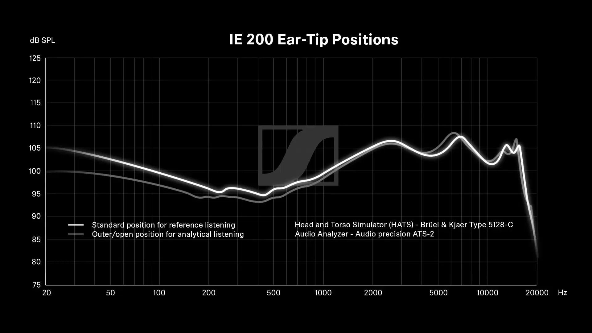 SENNHEISER IE 200 en ARTIKULOS Portada 2